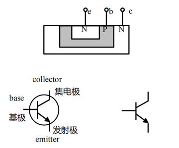 什么是雙極型晶體三極管
