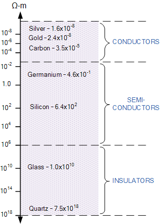 半導體基礎知識
