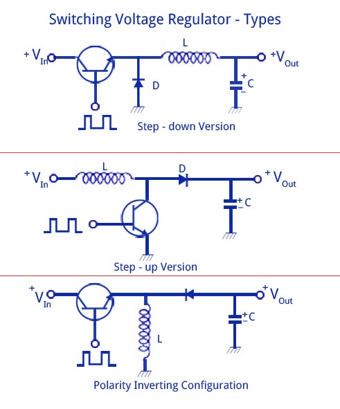 開(kāi)關(guān)穩(wěn)壓器