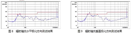 MOSFET,開關電源,EMI