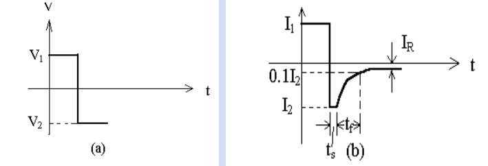 二極管開(kāi)關(guān)作用,二極管反向恢復(fù)時(shí)間
