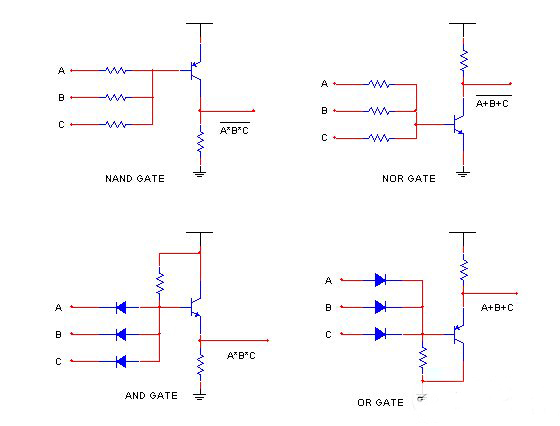 邏輯門(mén)電路
