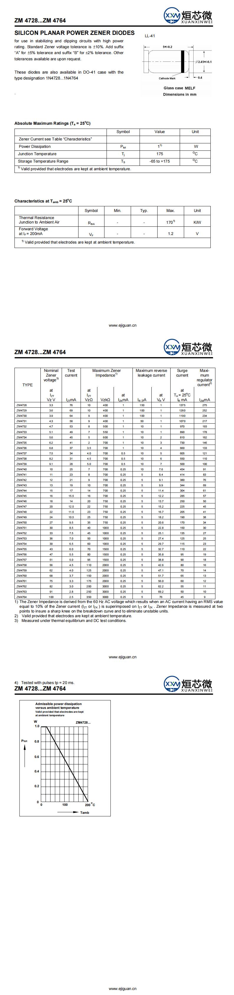 ZM4745穩壓二極管