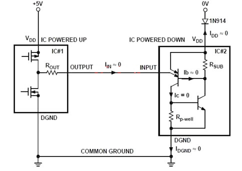 電路 閂鎖效應(yīng)