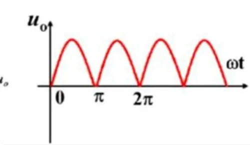 晶閘管觸發電路