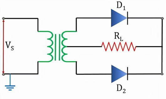 半波整流與全波整流